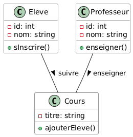 Diagramme de Use Case